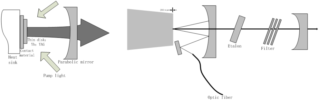 1030nm Laser For Material Processing