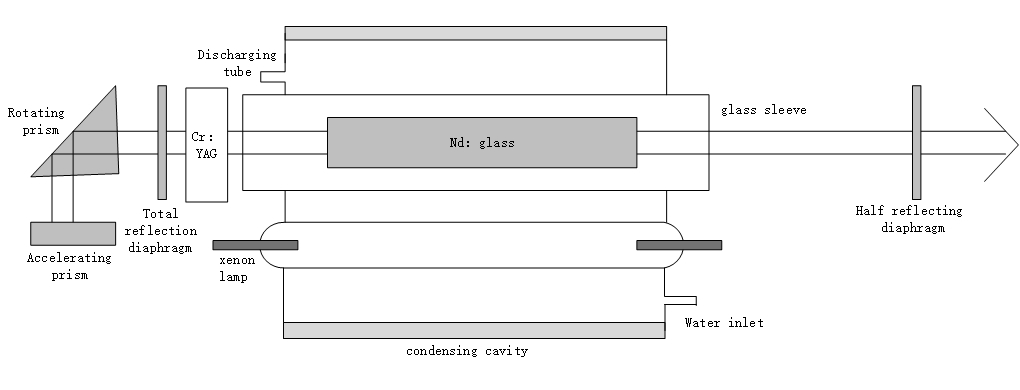 1060nm Laser For Material Processing