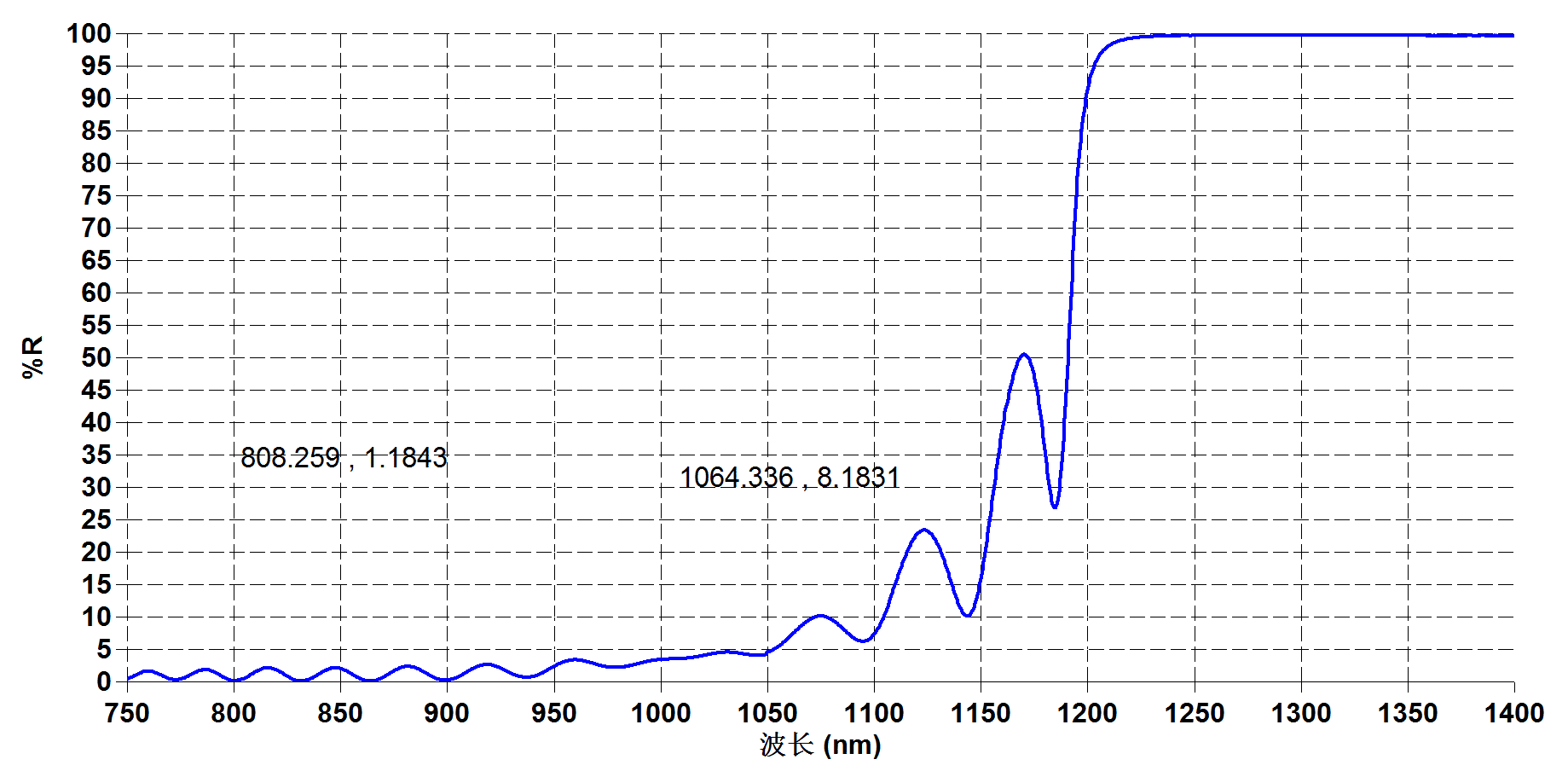 1064NM