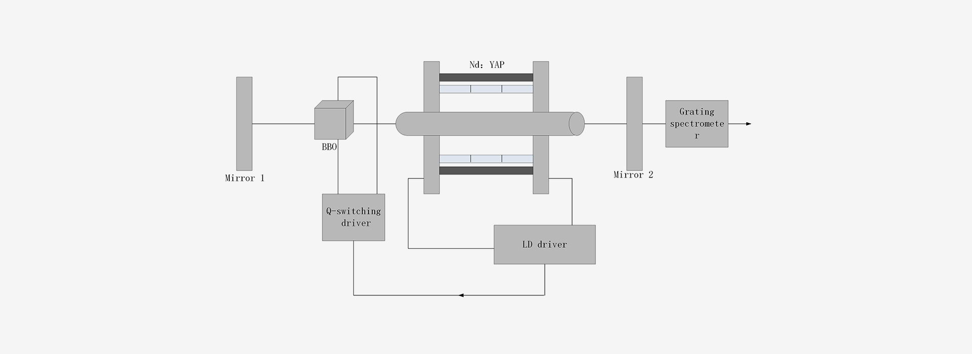 1300nm Laser For Medical Application