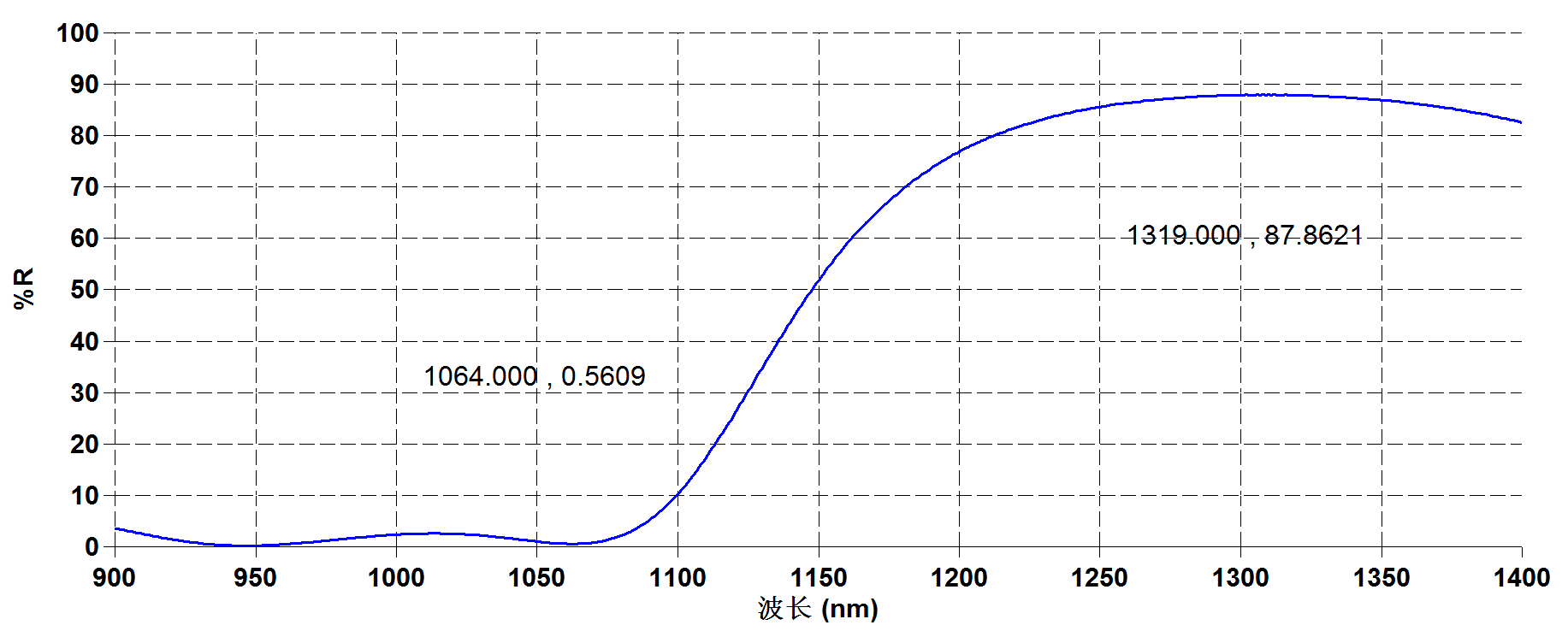 1319NM