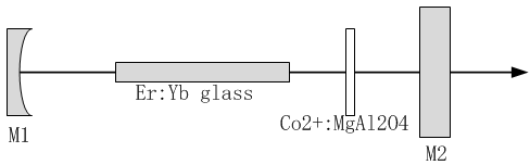 1500nm Laser For Medical Application