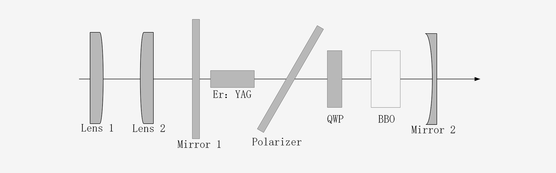 1600nm Laser For Optical Communication