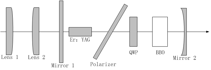 1600nm Laser For Optical Communication