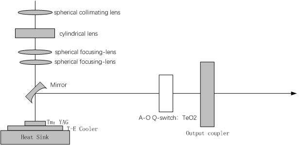 2000nm Tm YAG Laser For Medical Application
