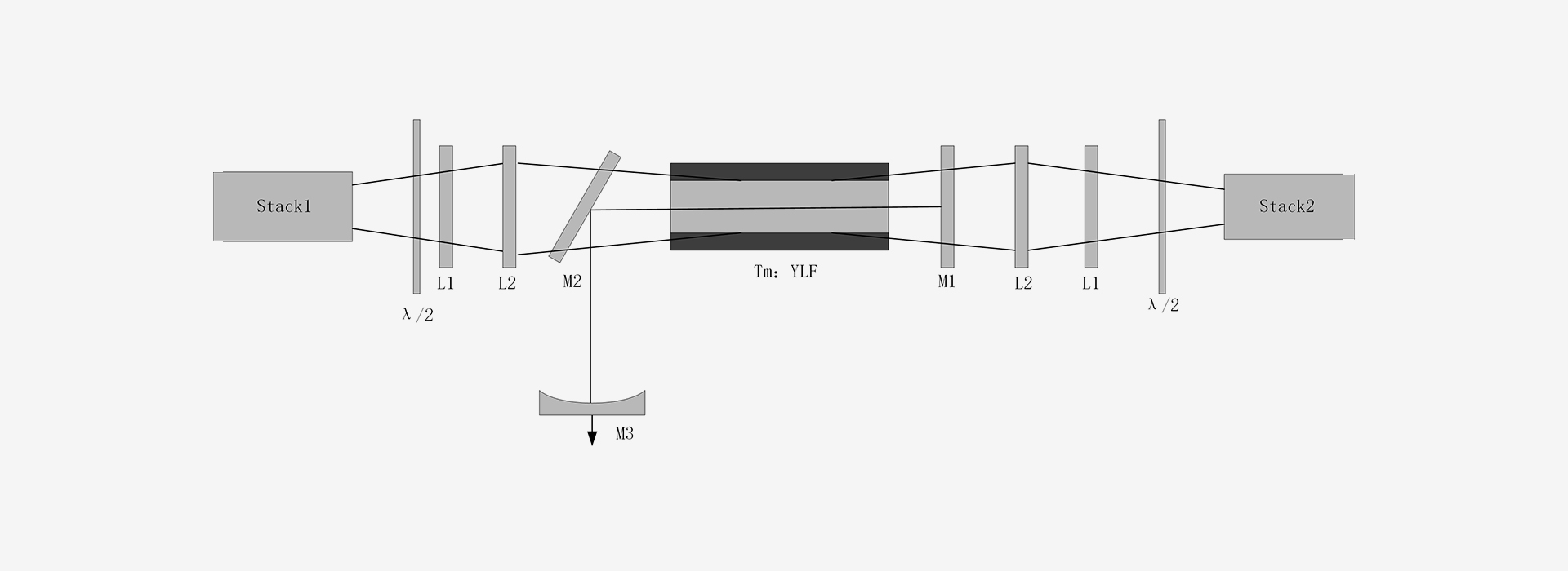 2000nm Tm YLF Laser For Medical Application