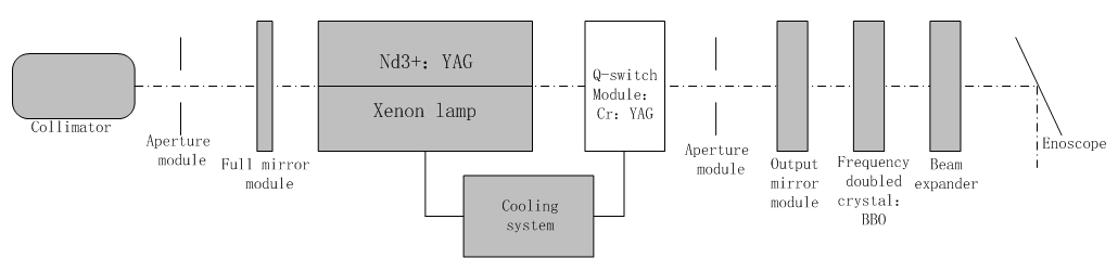 266nm Laser For Material Processing