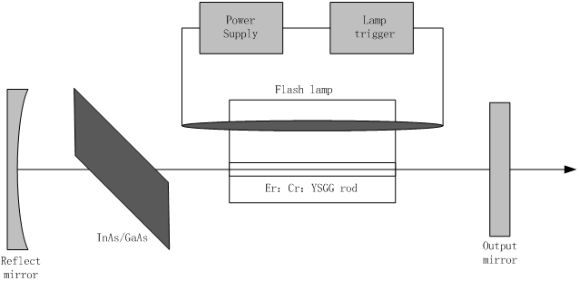 2790nm Laser For Medical Application