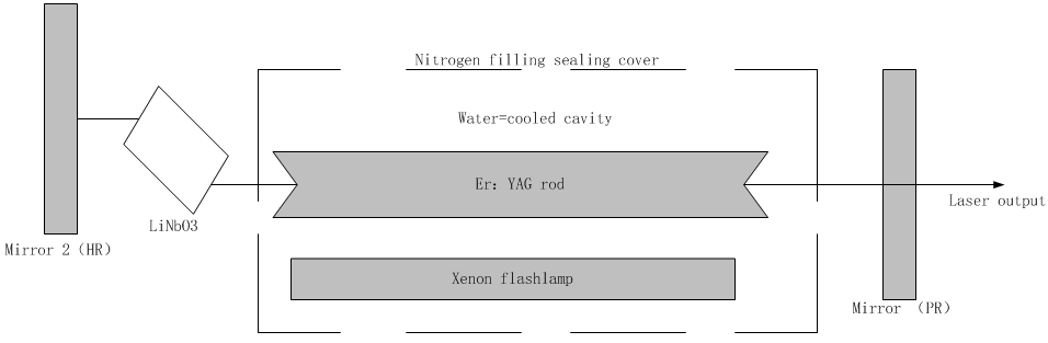 2940nm Laser For Medical Application