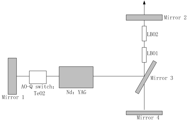 355nm Laser For Material Processing