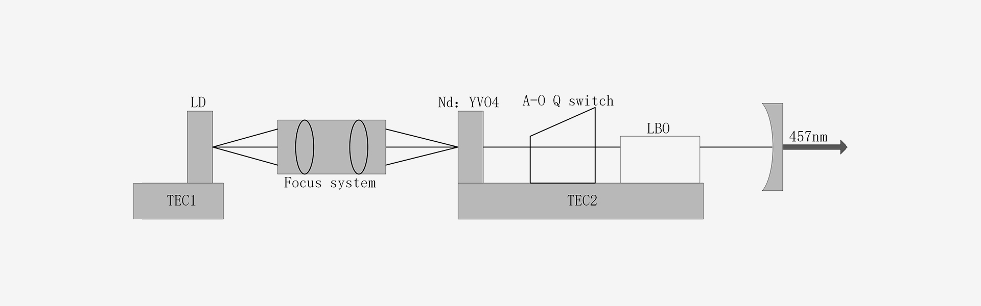 457nm Laser For Optical Communication