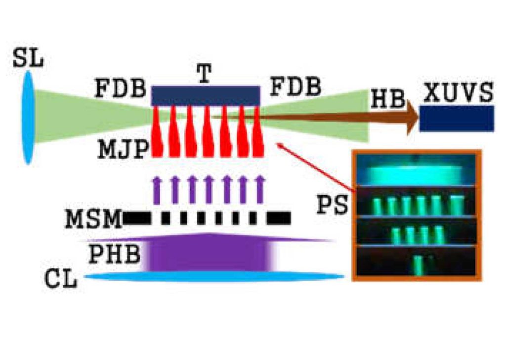 Applications-of-Phase-Matching