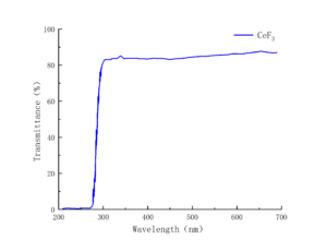 CeF3 magneto optic crystal spectrum-2-CRYLINK