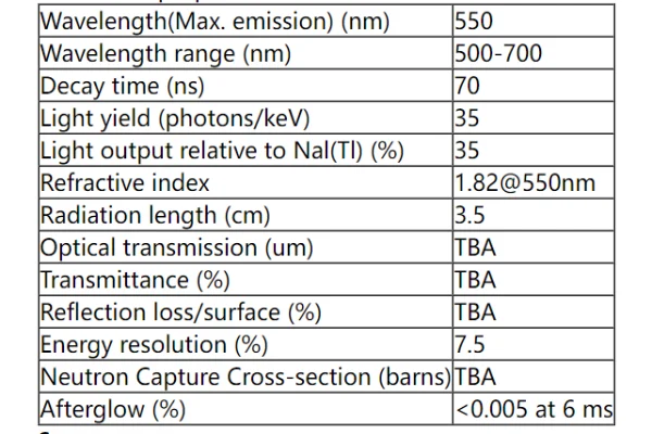 CeYAG scintillator properties