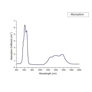 Co spinel absorption spectrum