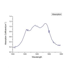 Co spinel absorption spectrum