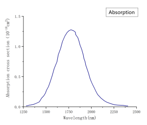 Cr ZnSe Absorption Spectrum
