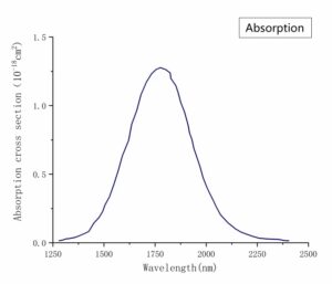 Cr-ZnSe Absorption Spectrum