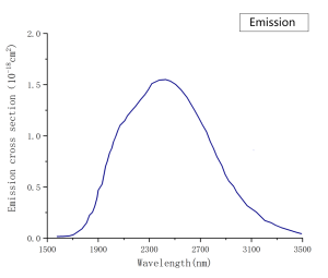 Cr ZnSe Emission Spectrum