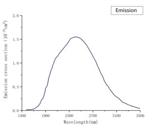Cr-ZnSe Emission Spectrum