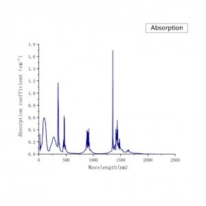 CrTmHo YAG laser crystal absorption spectrum