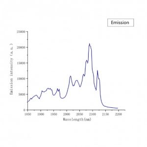 CrTmHo YAG laser crystal emission spectrum