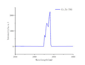 Cr，Er-YAG-laser-spectrum