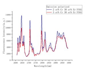 Er Cr YSGG Laser Crystal Dadasheet Laser-Crylink