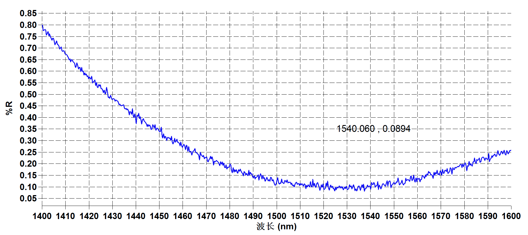 Er-Glass-1540nm-AR-Coating