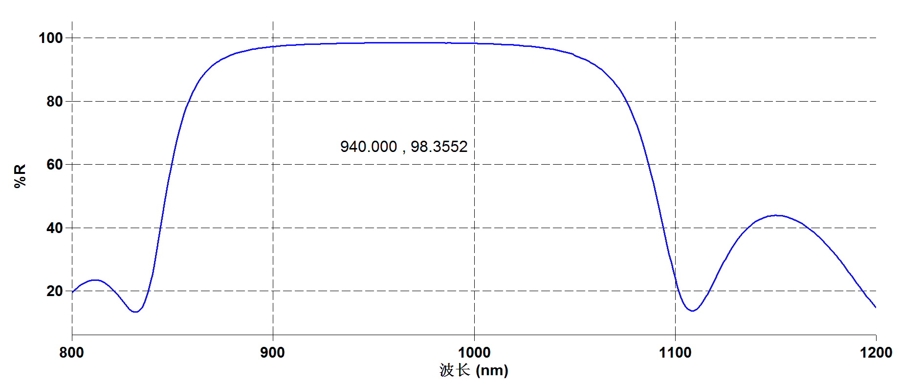 Er-Glass-1540nm-HR-Coating