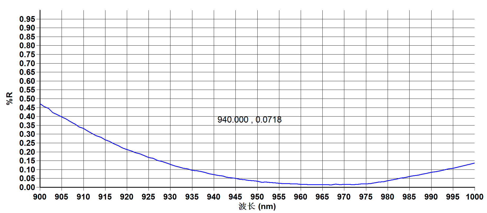 Er-Glass-940nm-AR-Coating