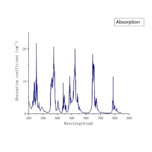 Er YAG laser crystal absorption spectrum