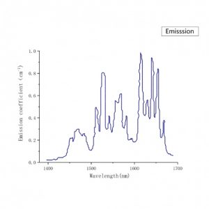 Er YAG laser crystal emission spectrum