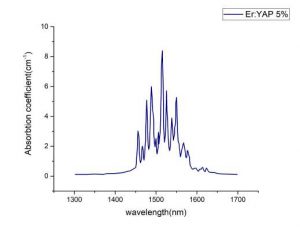 Er YAP laser crystal Nanjing Guangbao CRYLINK