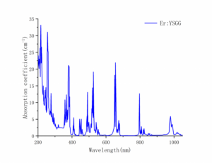 Er YSGG absorption spectrum Crylink