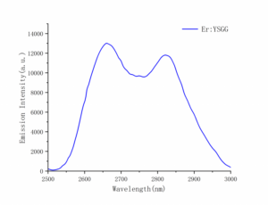 Er YSGG emission spectrum long wave Crylink