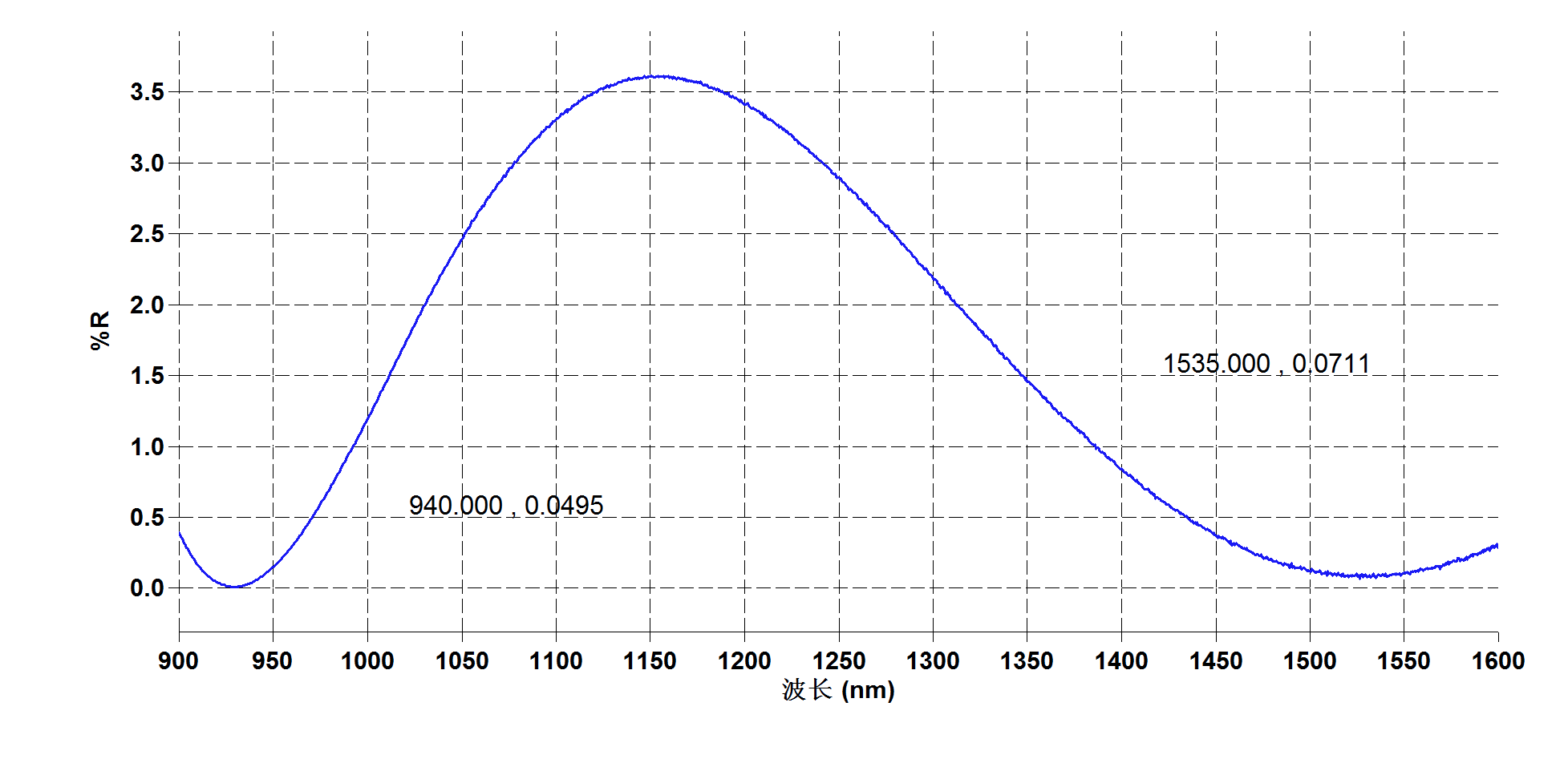 Er-Yb-Glass-S2-Coating-940nm-1535nm