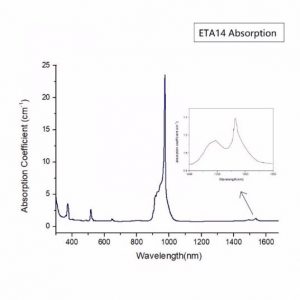 Er glass laser glass ETA14 absorption spectrum