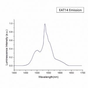 Er glass laser glass ETA14 absorption spectrum