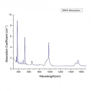 Er glass laser glass WM4 absorption spectrum