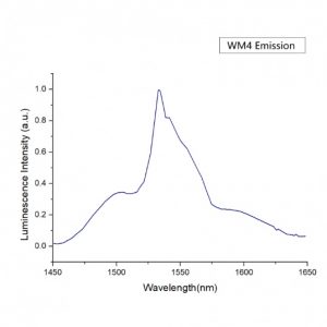 Er glass laser glass WM4 emission spectrum