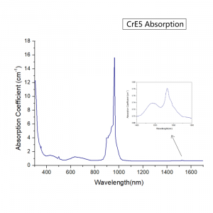 ErCrYb Glass CrE5 Absorption spectrum CRYLINK