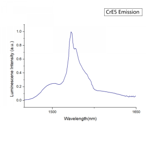ErCrYb Glass CrE5 emission spectrum CRYLINK