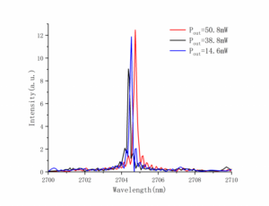 Er：GGG-laser-crystal-spectrum-crylink-