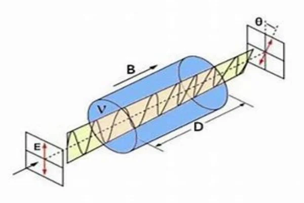 Faraday Effect