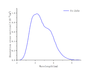 Fe:ZnSe-absorption-curve