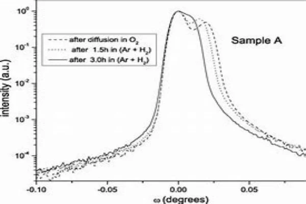 Frequency conversion of Lithium niobate crystal-crylink