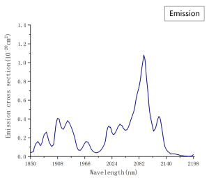 Ho YAG Emission Spectrum