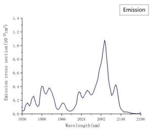 Ho YAG Laser Crystal Emission Spectrum