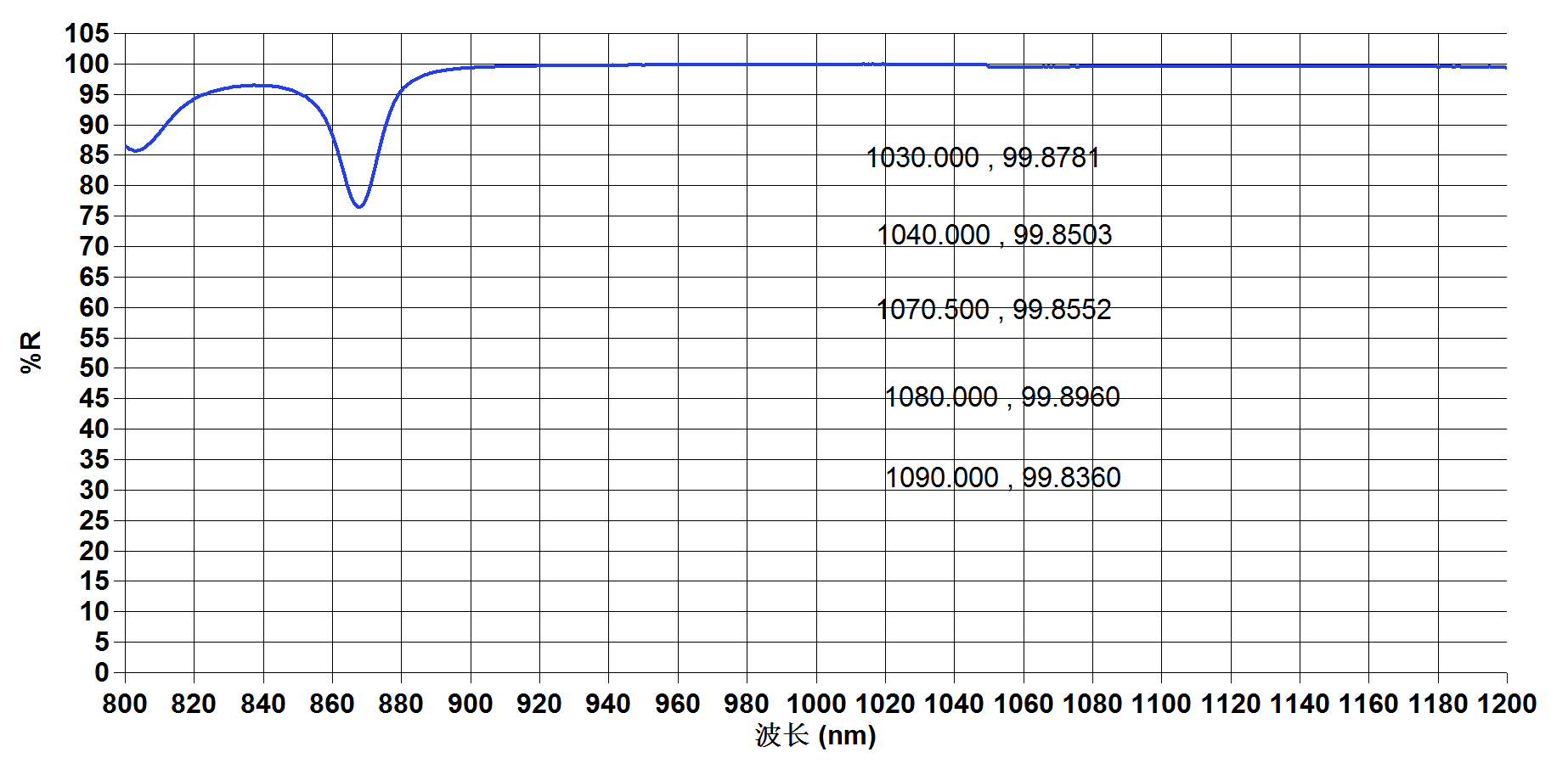 JGS1-3